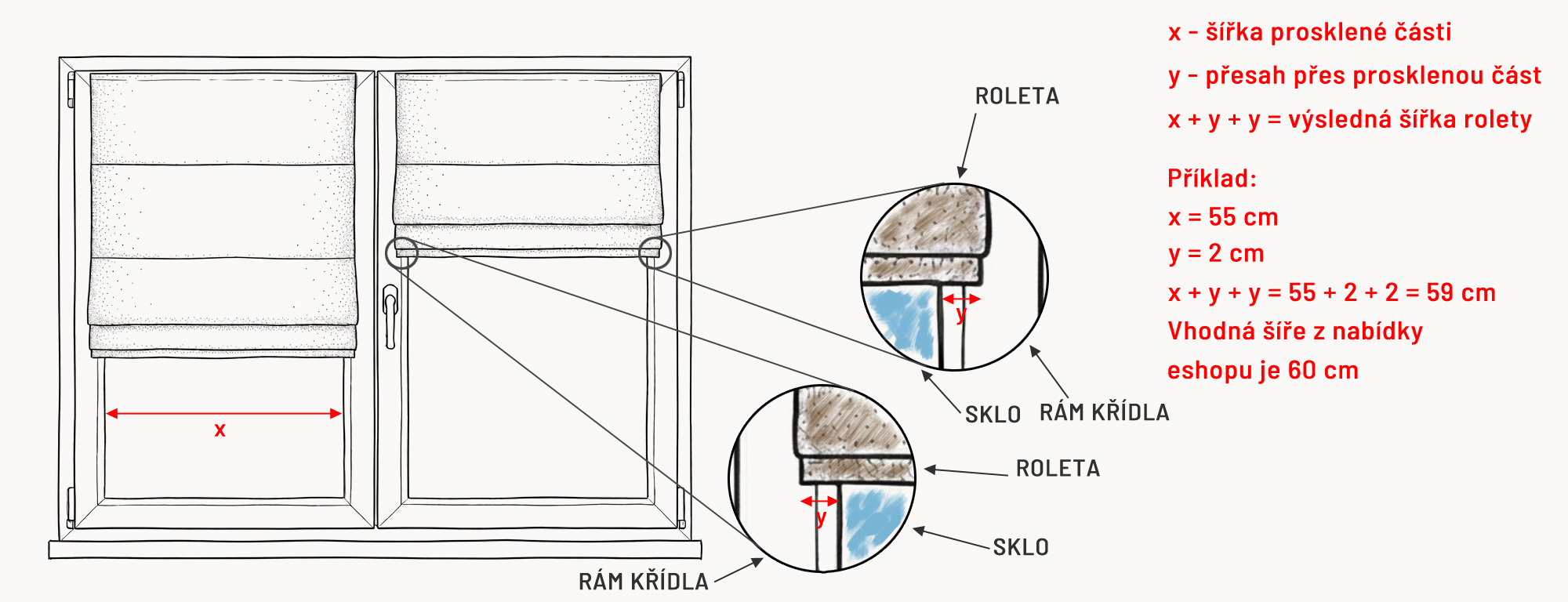 Náčrtek určení šířky rolety